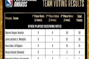 包含哈登连续十五场比赛得分超过出色发挥，利物浦不断突破！赢得满堂喝彩的词条